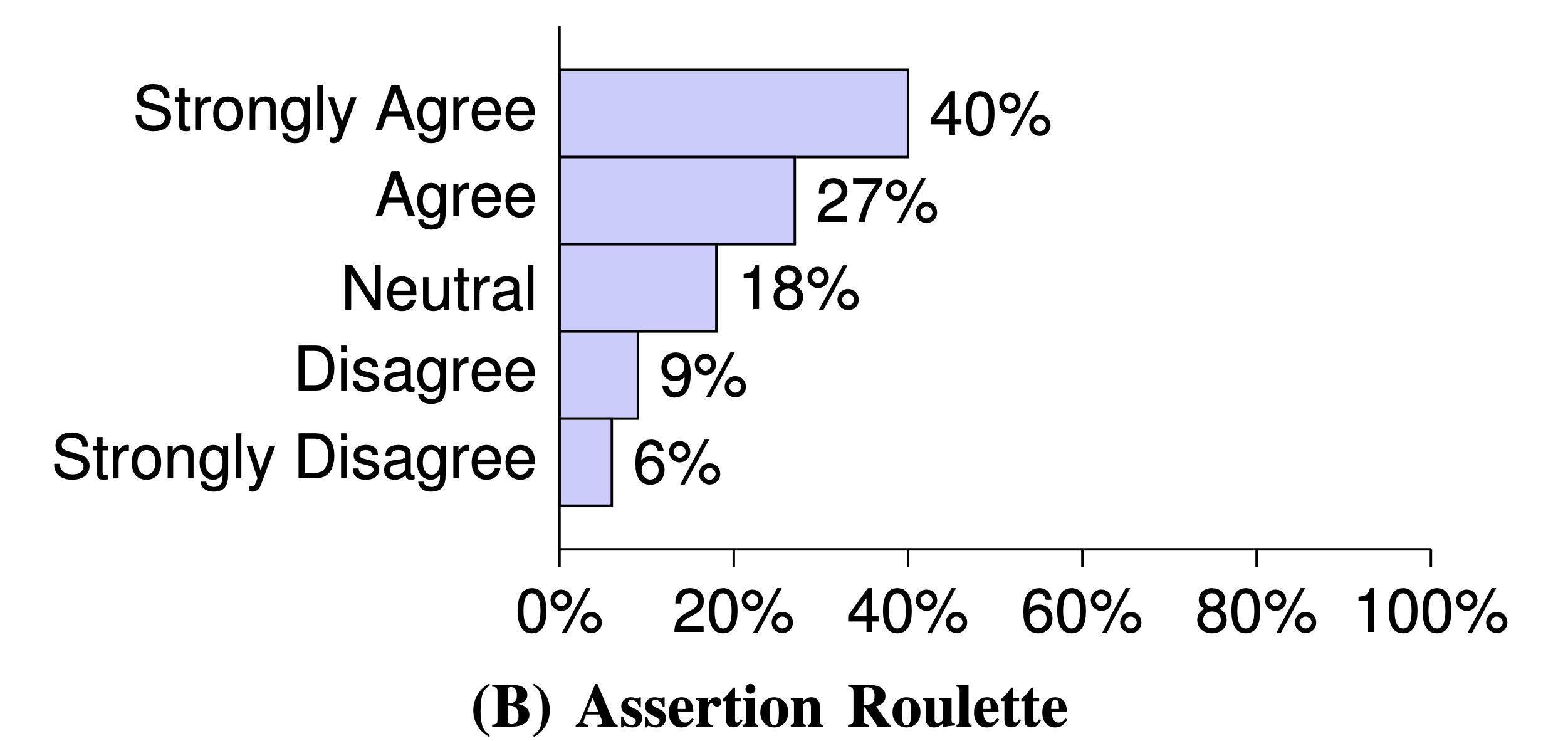 Research Question fiqure