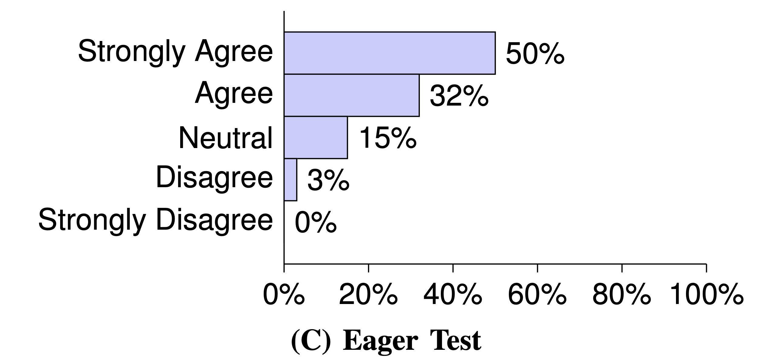 Research Question fiqure